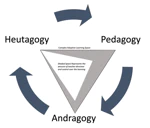 (Re)framing a philosophical and epistemological framework for teaching and learning in STEM: Emerging pedagogies for complexity