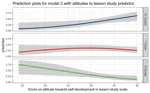 Attitudes to lesson study and the relationship to perceived teaching self-efficacy in mathematics among practicing teachers